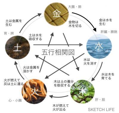 北風水|風水｜北の方角が持つ気と運は？開運に効果的な部屋別インテリ 